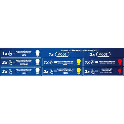 DEDRA Stirnlampe 650 lm, weißes und rotes Licht, 1800 mAh Akku – L1014